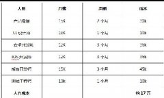 APP開發(fā)報價單