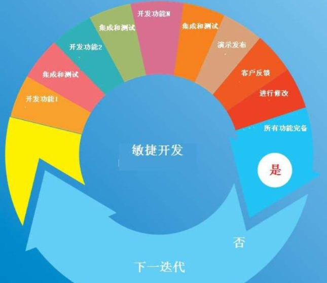 創業者開發APP如何定位？