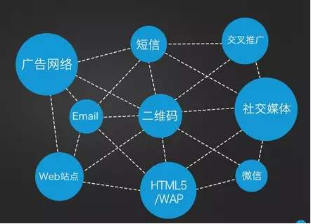 APP開發(fā)運營推廣方式方法